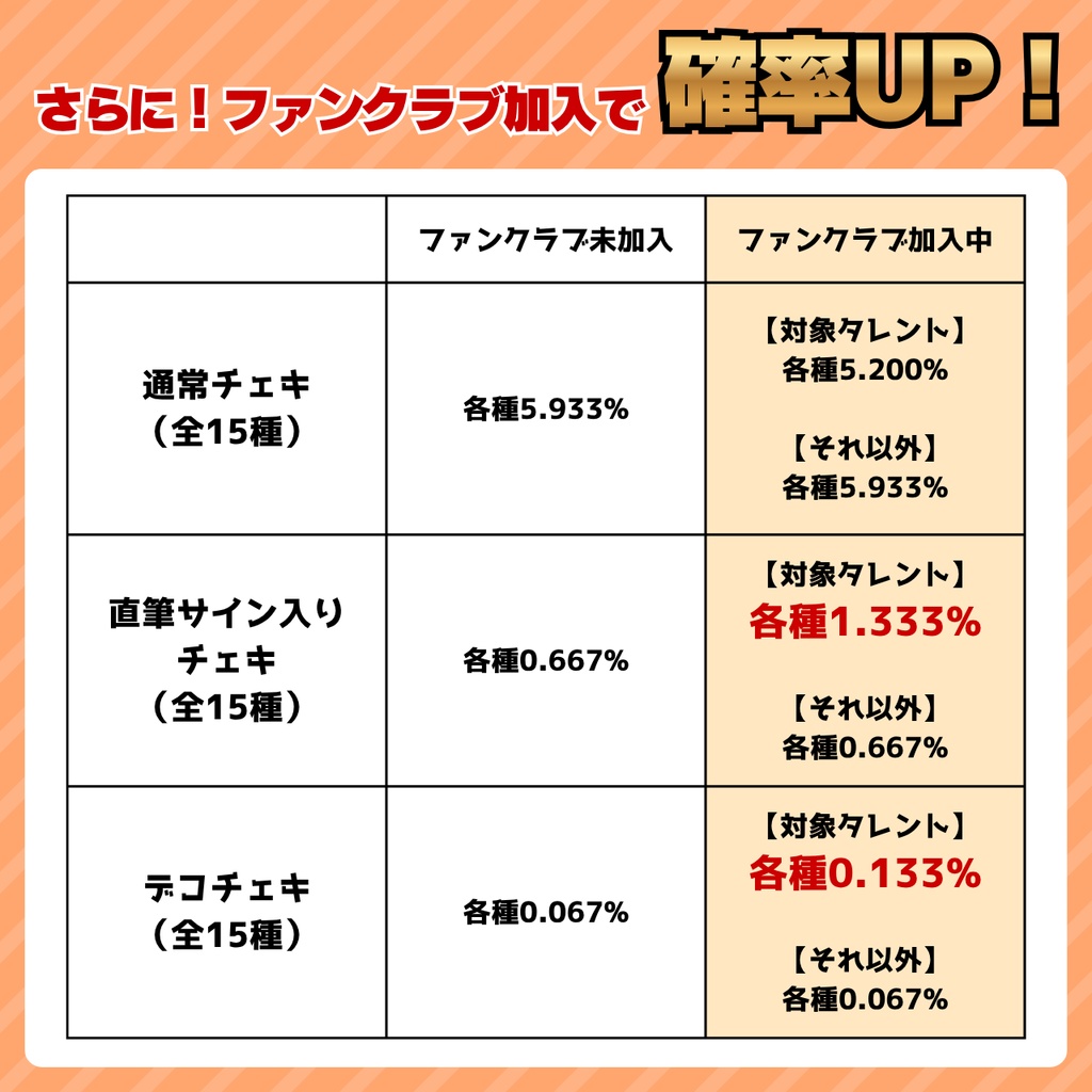 【8月限定】ランダムチェキ風カード