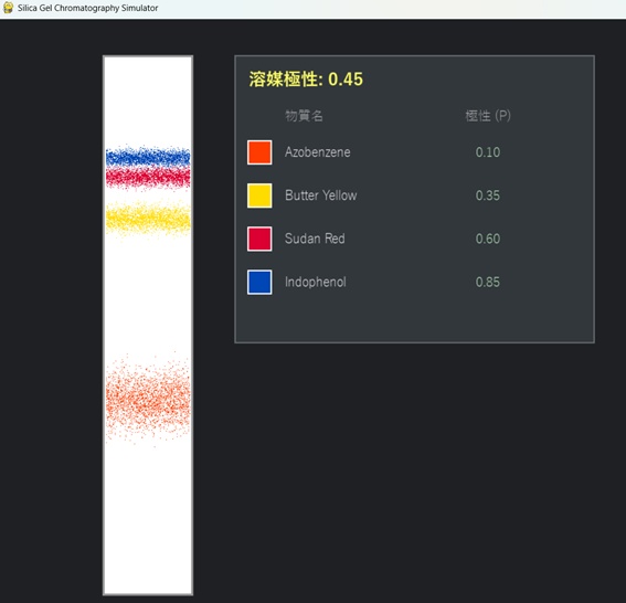 カラムクロマトシミュレータ