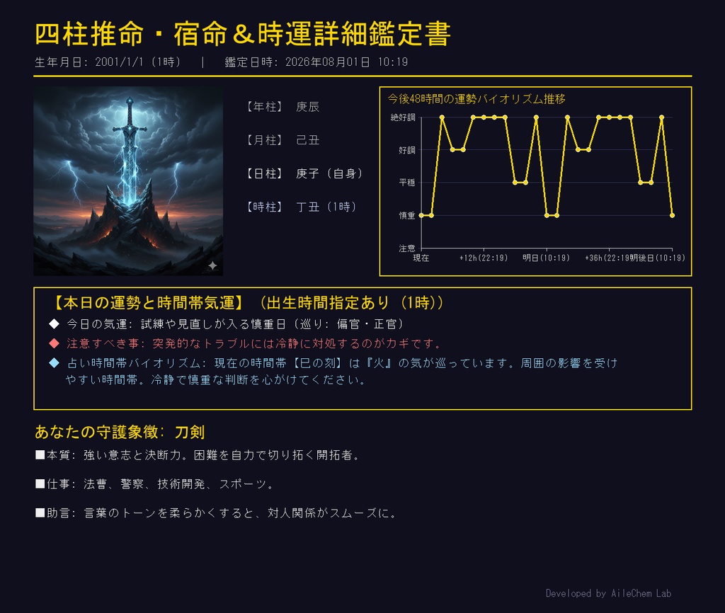四柱推命・宿命＆時運詳細鑑定システム４８