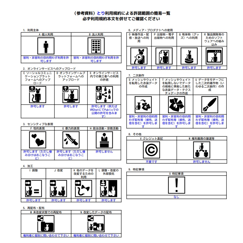 【3D モデル】とり