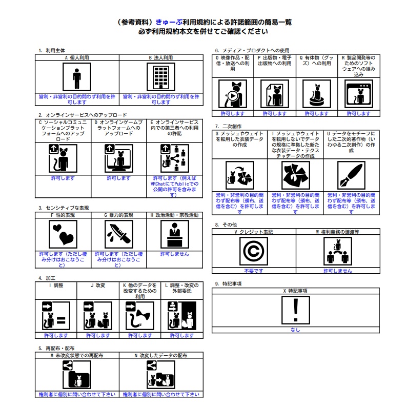 【VRM 0】きゅーぶ