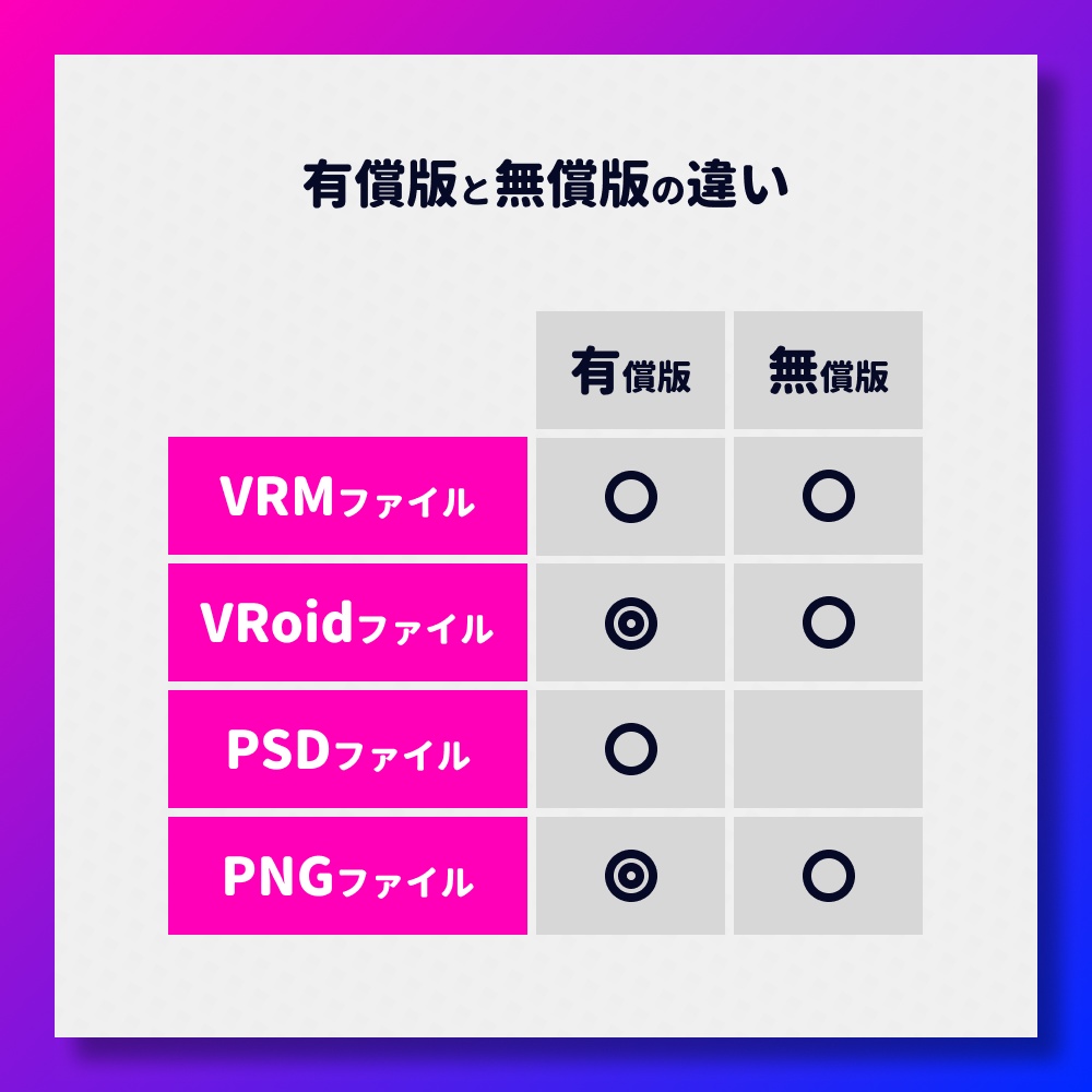 【無料版あり】本気でかわいいVRoid用お顔テクスチャを作りました【HGB-CUSTOM-003】