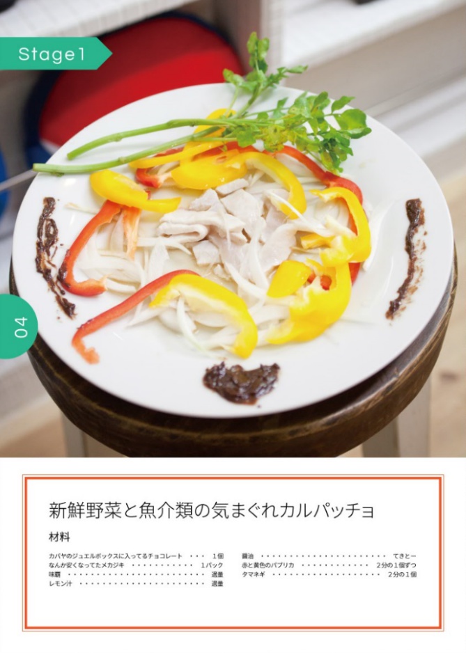 mikoのほめられ♥ごはん