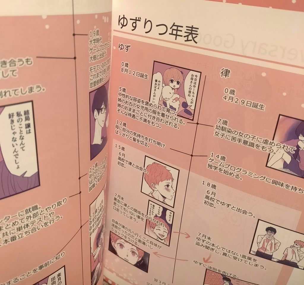 【創作BL】YUZURITU GUIDE BOOK【ゆずりつキャラクター資料集】