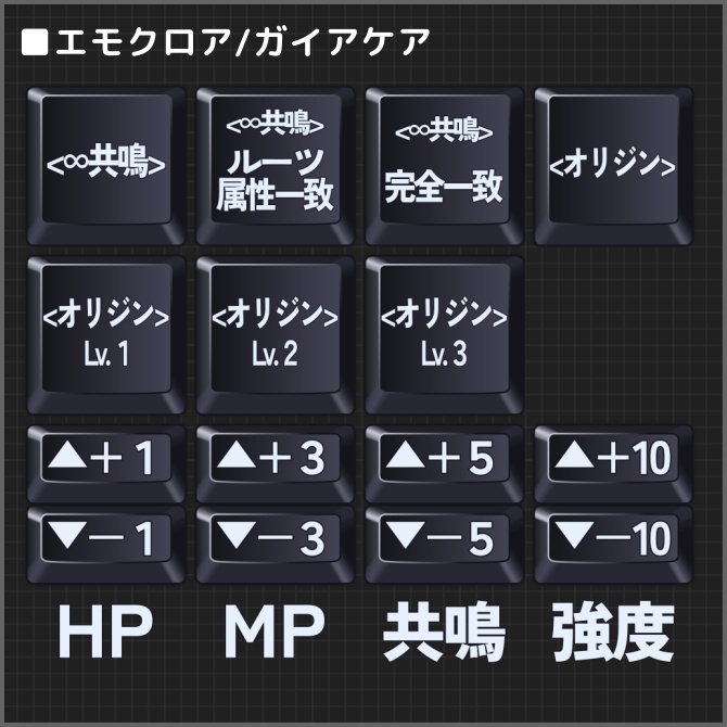 ココフォリアクリックアクション素材 「キーキャップ風」