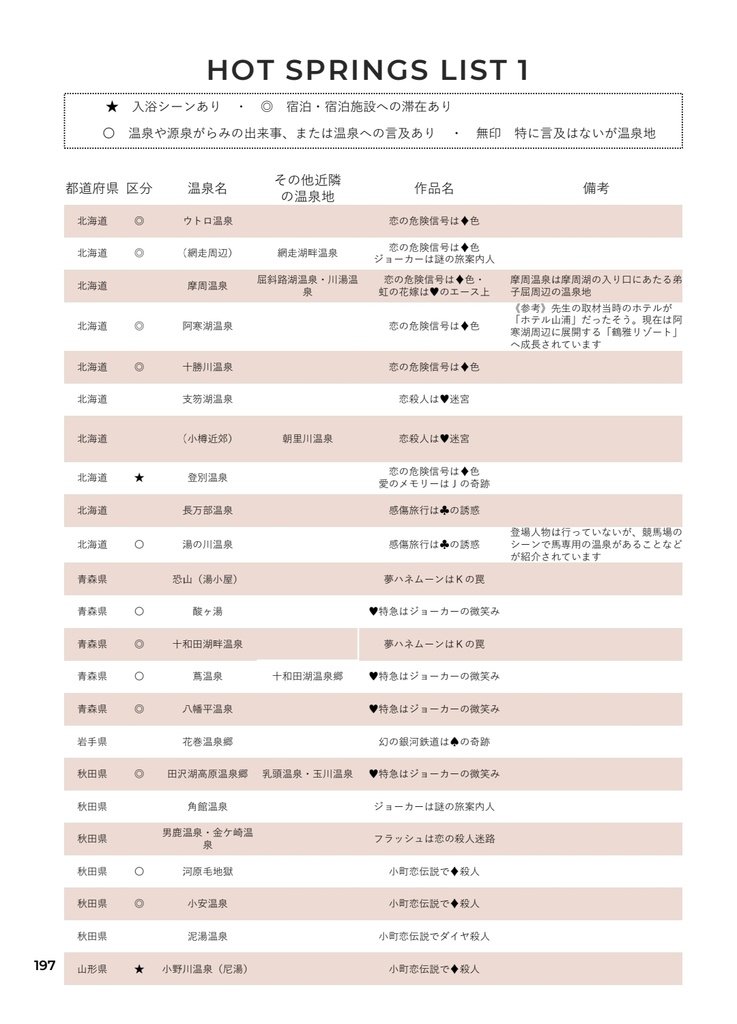 星子♥️宙太恋巡礼ガイド