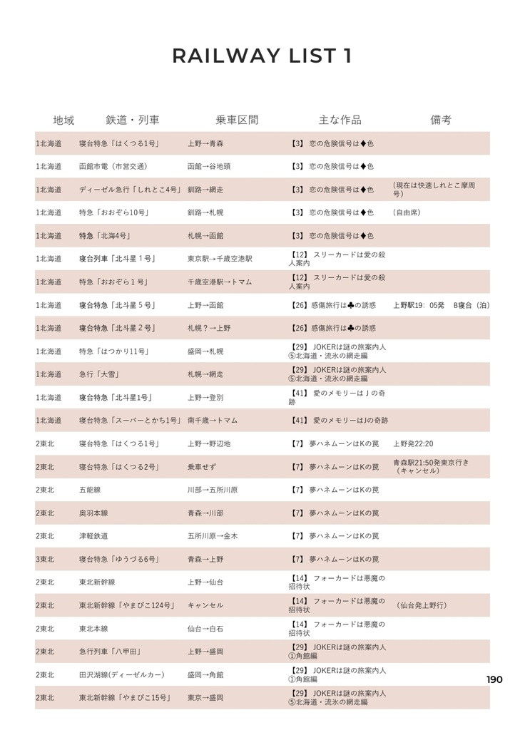 星子♥️宙太恋巡礼ガイド