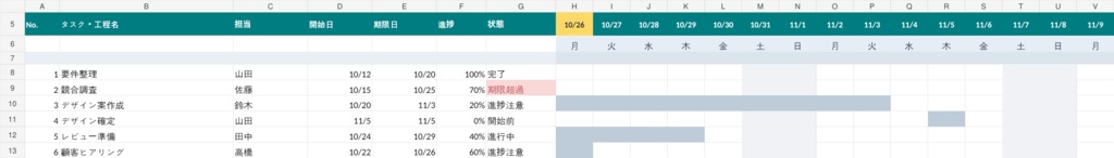 PROJECT PULSE 120|自動ガントチャート・進捗管理Excel【120タスク対応】