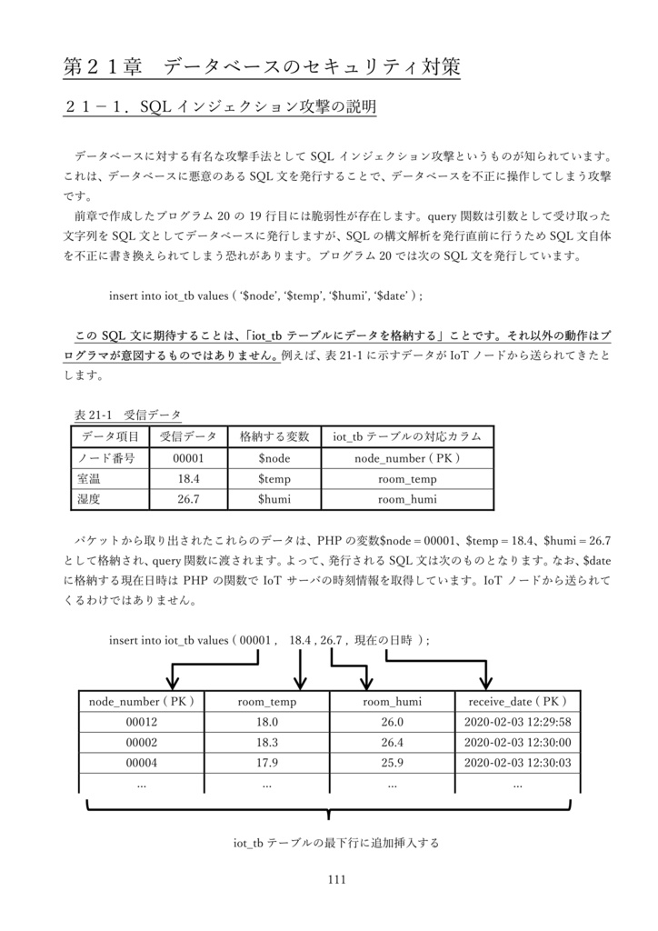 ESP32とArduinoIDEで始めるIoTシステム構築入門