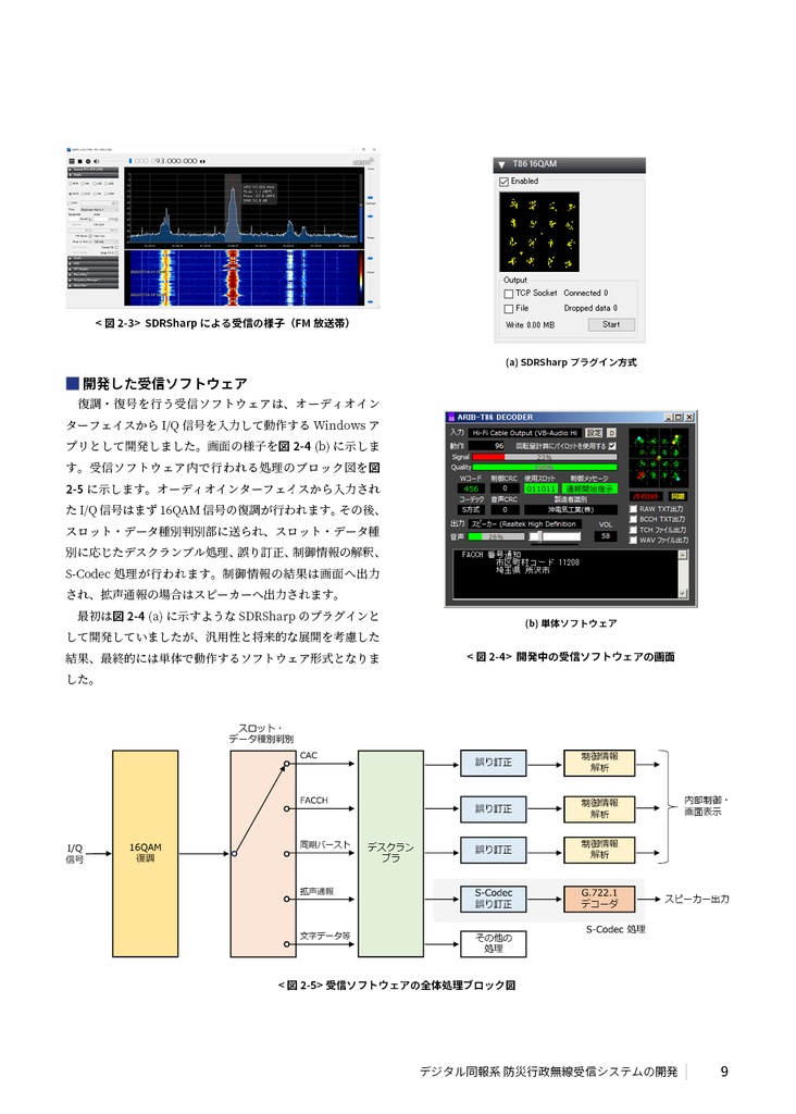 ソフトウェア無線によるデジタル同報系 防災行政無線 受信システムの開発 STD-T86編