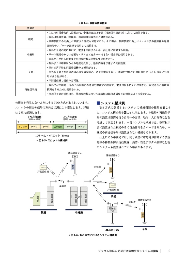 ソフトウェア無線によるデジタル同報系 防災行政無線 受信システムの開発 STD-T86編