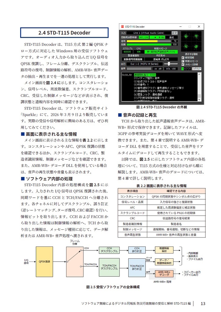 ソフトウェア無線によるデジタル同報系 防災行政無線の受信と解析 (STD-T115編)