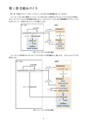 実践オブザーバビリティ & パフォーマンスチューニング