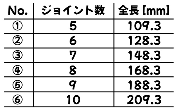 マルチジョイントβ版