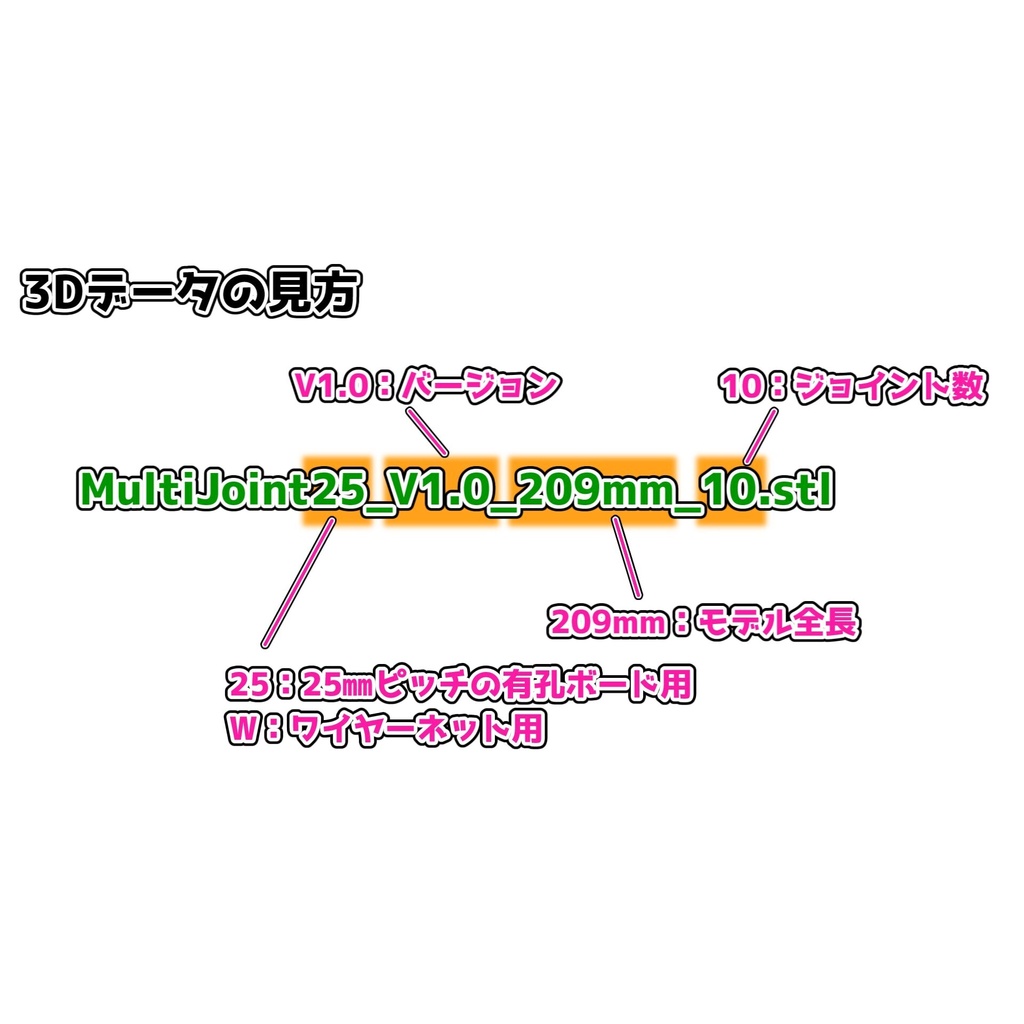 マルチジョイント(有孔ボード/ワイヤーネット)