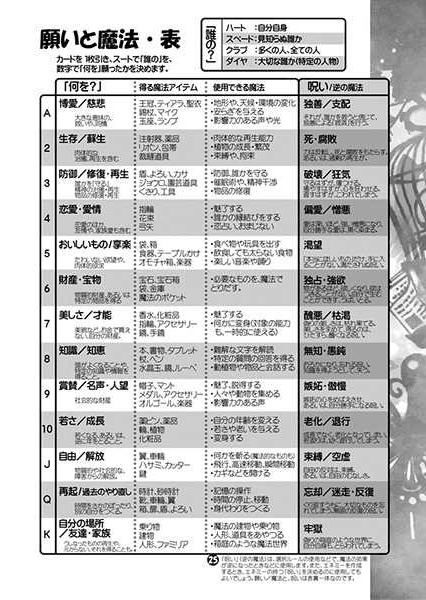 魔法少女はとまどったり☆ドギマギしたり。RPG