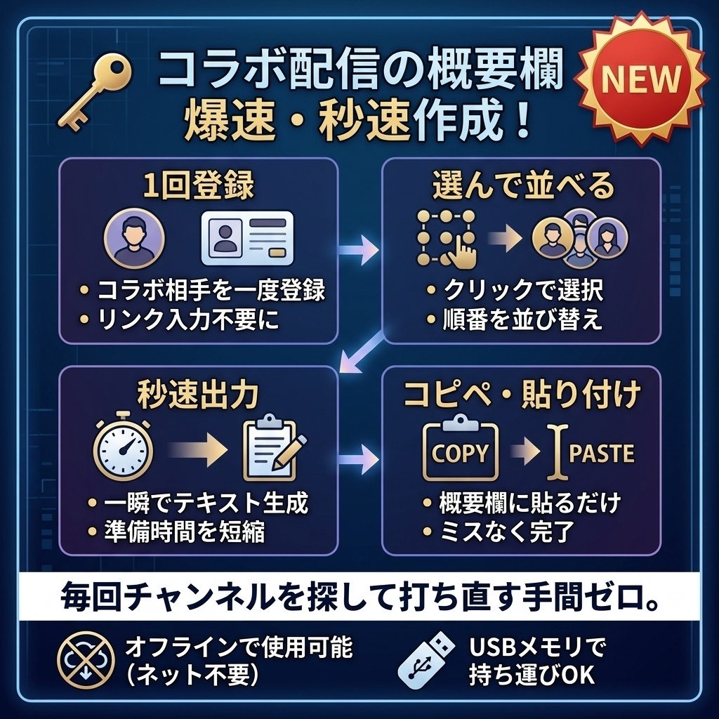 【秒速作成】コラボ概要欄メーカー |選んで並べるだけで完成!配信準備の手間をゼロにする神ツール✨【VTuber・配信者必見】🎁【無料体験版あり】