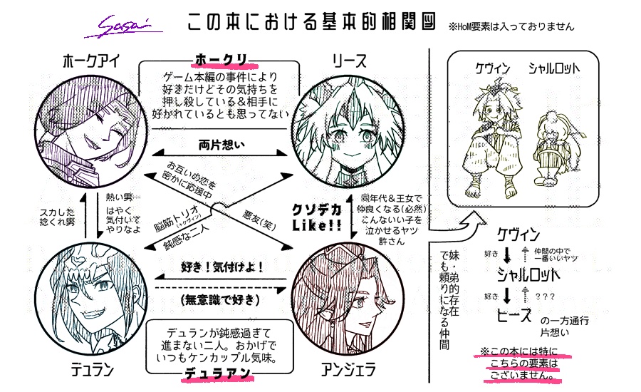 ソロオムニバス本「プリズム」