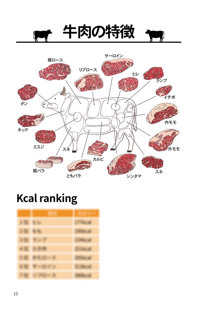美味しいお肉の選び方と保存方法