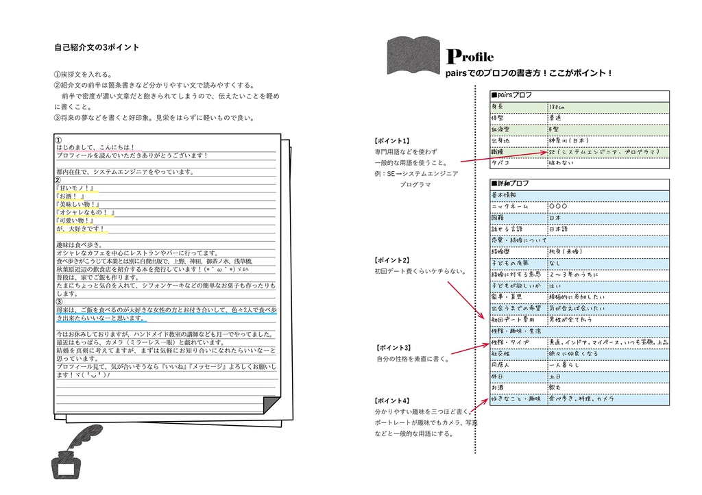 【電子書籍】オタク男子の婚活ガイドBOOK OTA・KONKATU Vol.1