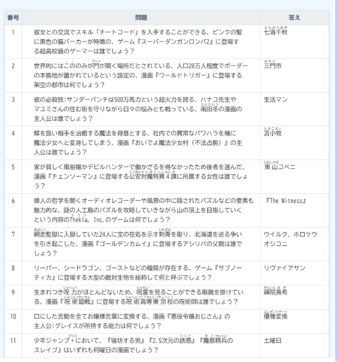 カヘンショクブルー