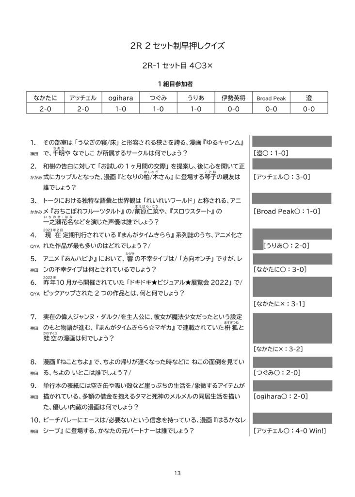 【紙版】第2回きららオープン記録集