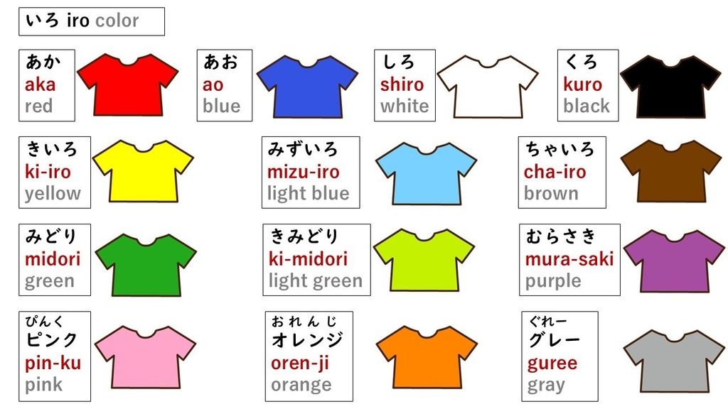 きせかえセット(パワーポイント教材)衣類13種・13色 自由度100% インタラクティブ!