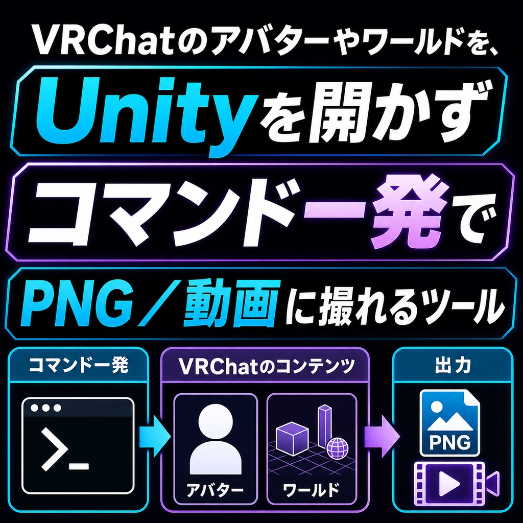 VRChatアバター/ワールドをUnity開かずコマンド一発でPNG・動画化|ヘッドレスレンダラCLI
