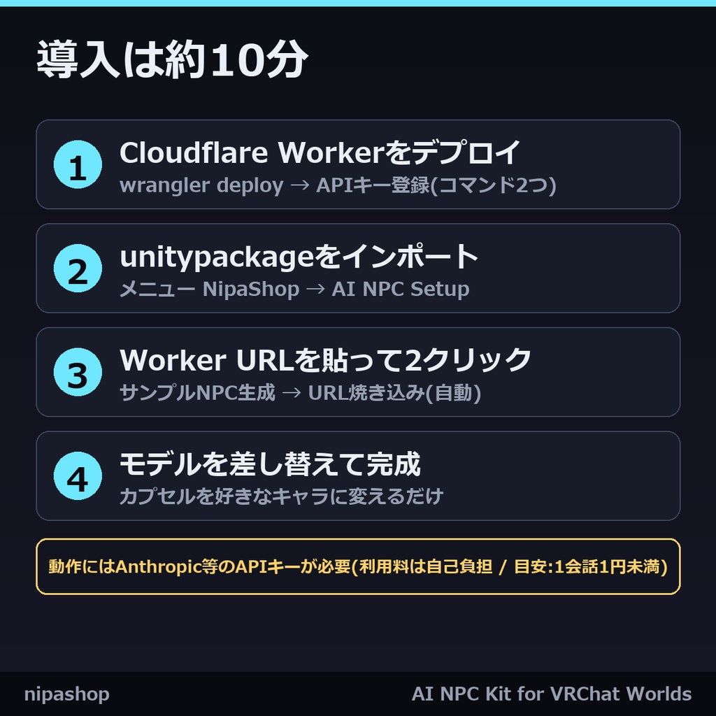 AI NPC Kit - 二度と同じ会話をしないワールド住人NPC【AI会話/選択肢式/Udonワールドギミック】