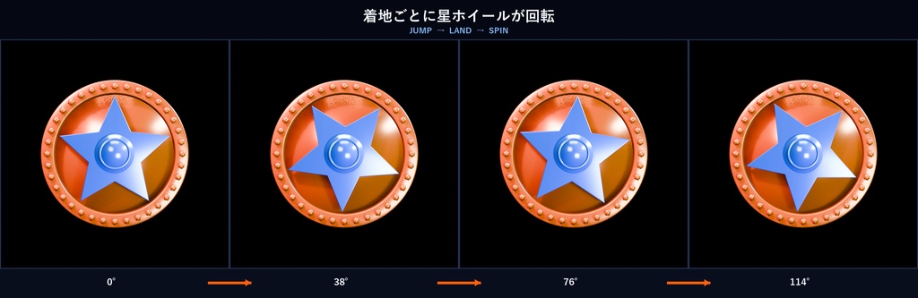 Jump Spinner - ジャンプで回るスピナーペンダント【MA対応/同期枠0/テクスチャ等差し替え可】