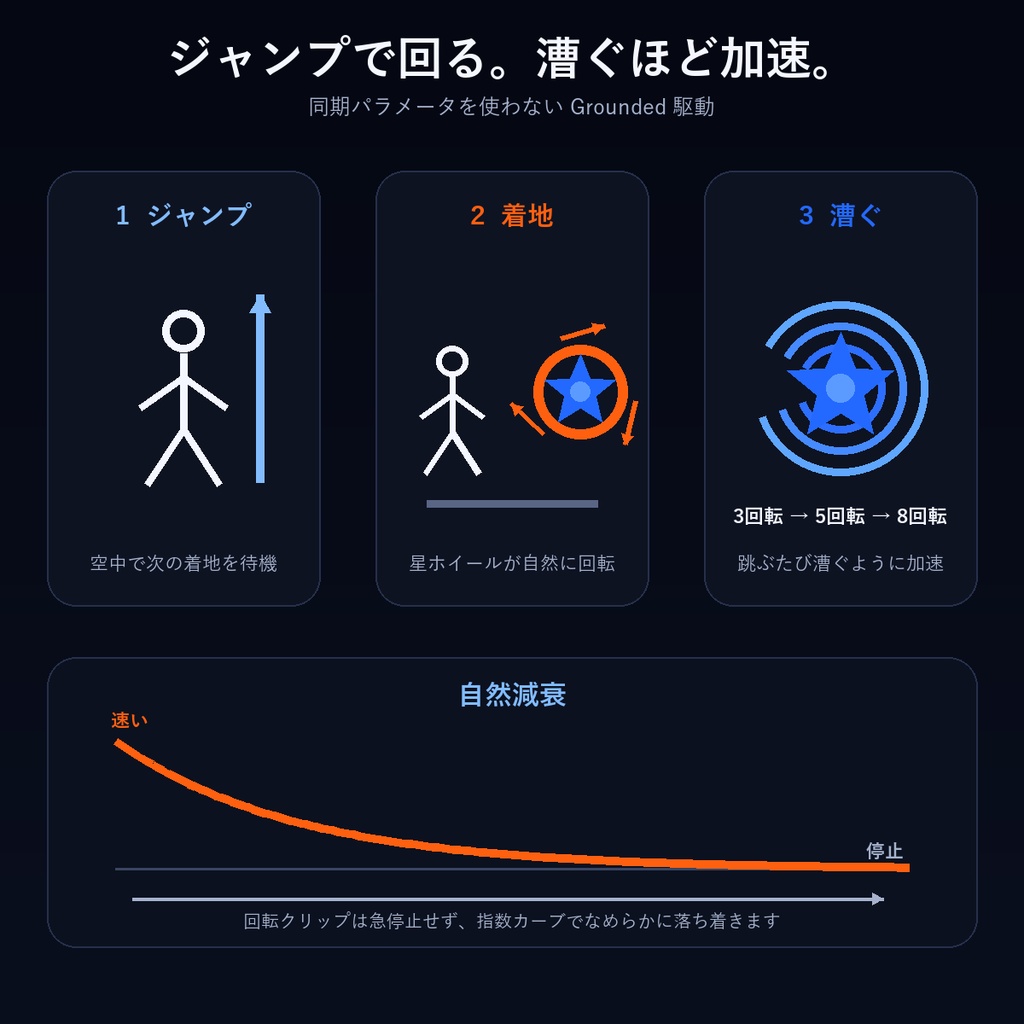 Jump Spinner - ジャンプで回るスピナーペンダント【MA対応/同期枠0/テクスチャ等差し替え可】