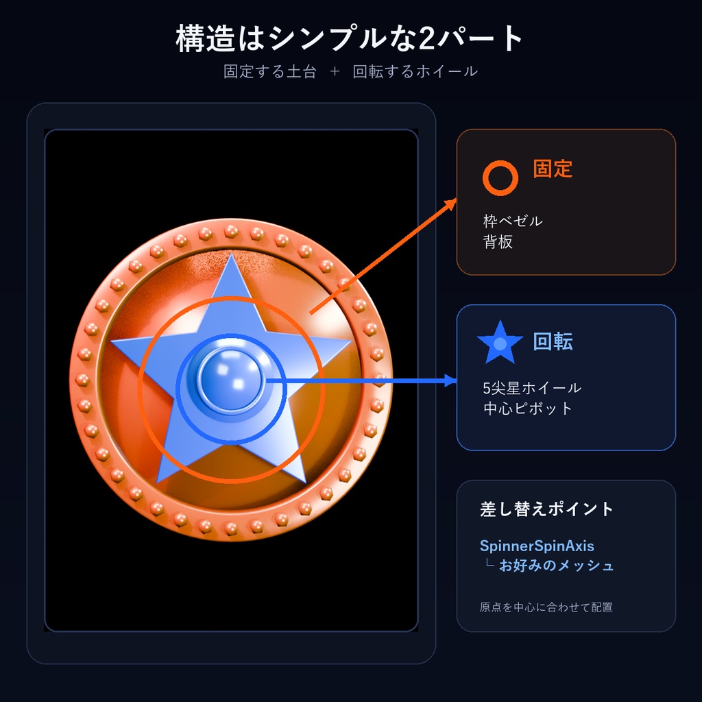 Jump Spinner - ジャンプで回るスピナーペンダント【MA対応/同期枠0/テクスチャ等差し替え可】