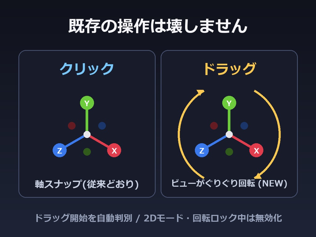 ユニティでシーンビューをぐりぐり回すエディタ拡張