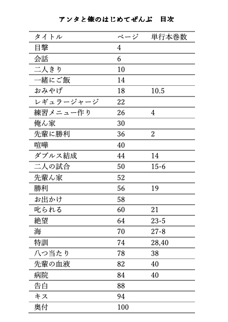 【完売】アンタと俺のはじめてぜんぶ