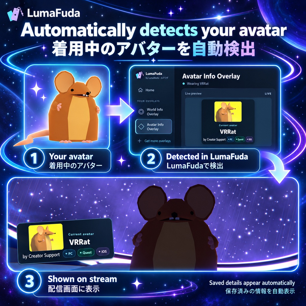 VRChat Avatar Overlay for OBS | LumaFuda