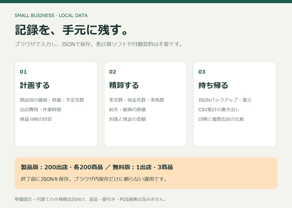 出店採算ノート|ハンドメイド・マルシェの利益・持込在庫・釣銭を確認
