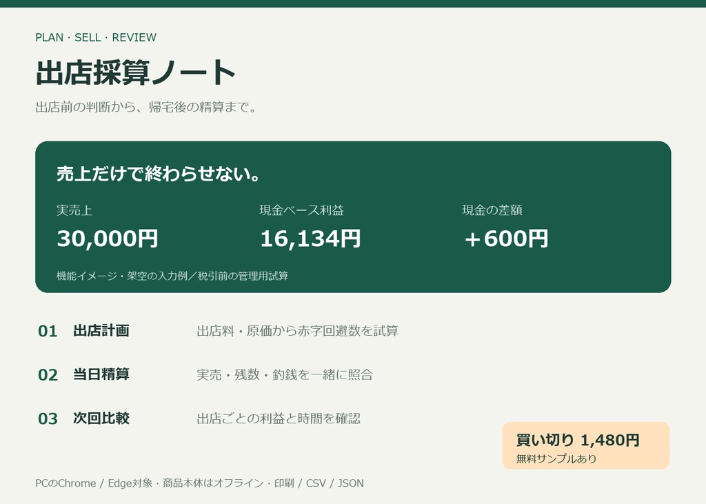 出店採算ノート|ハンドメイド・マルシェの利益・持込在庫・釣銭を確認
