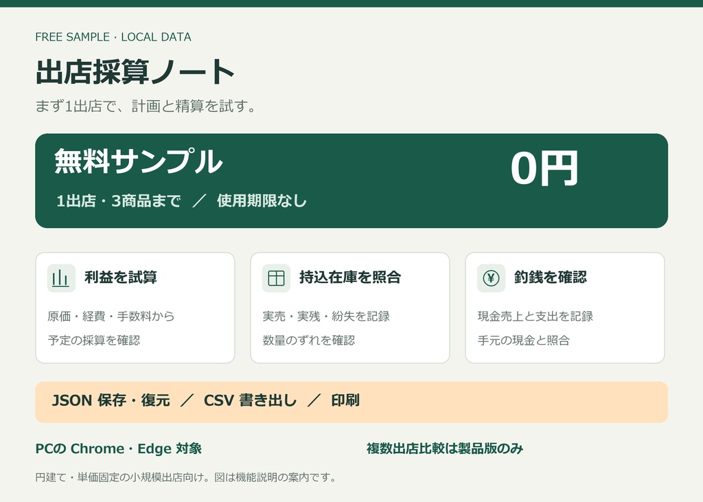 出店採算ノート 無料サンプル|出店料・原価・在庫・釣銭を確認