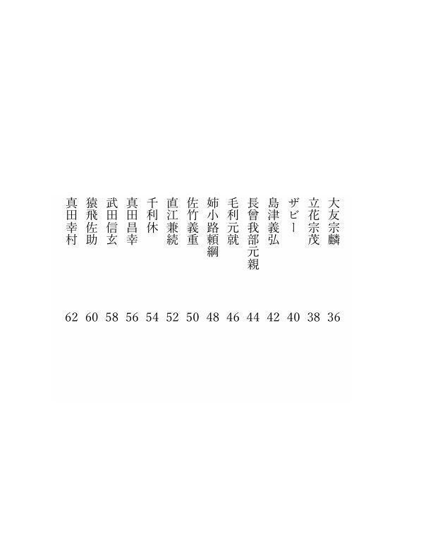 【BSR夢小説】花を捧ぐ 西