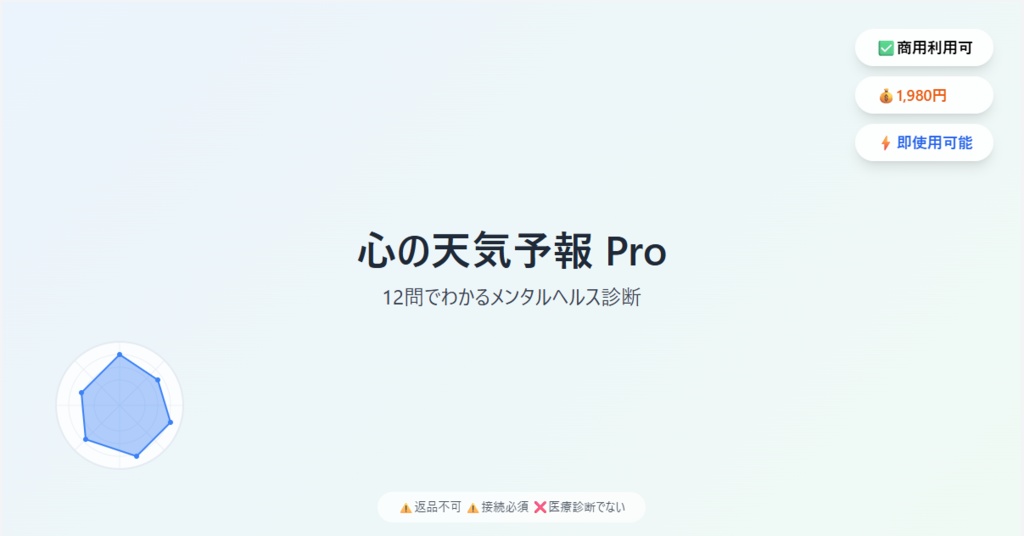 【商用利用可】プロ仕様メンタルヘルス診断ツール｜12問・レーダーチャート可視化｜完全レスポンシブ・即使用可能
