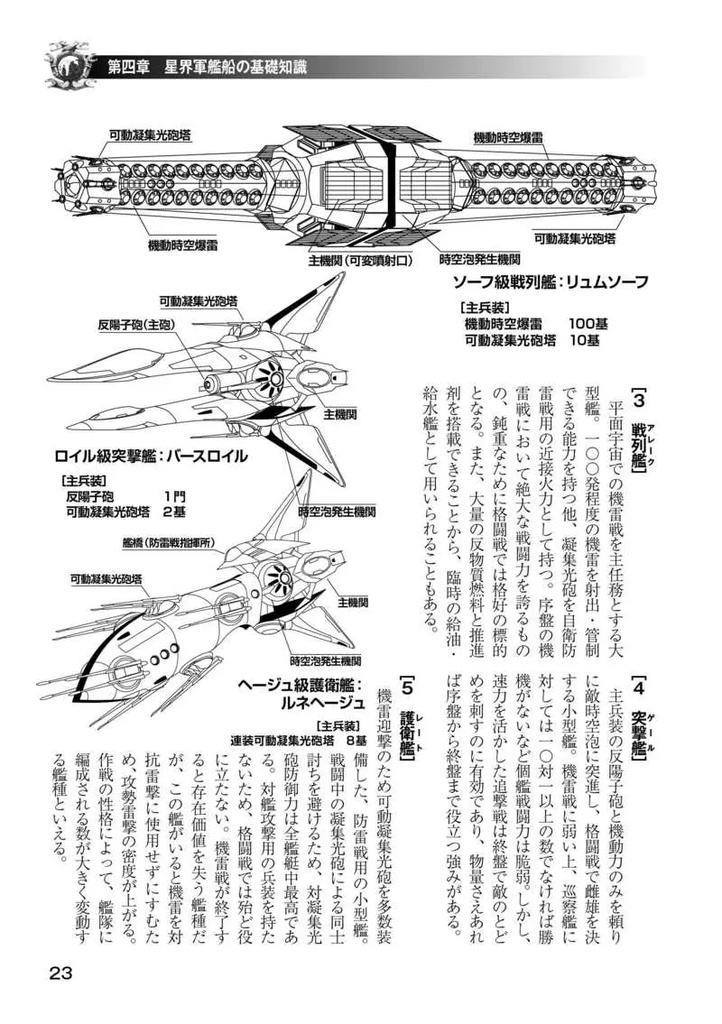飛翔科修技館初等教本