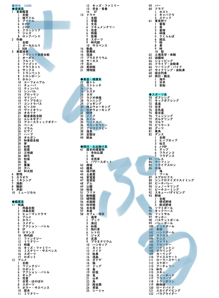 ダイス表【無料】