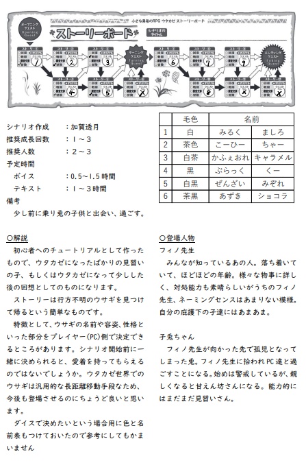 【ウタカゼ】迷い兎のそうさく