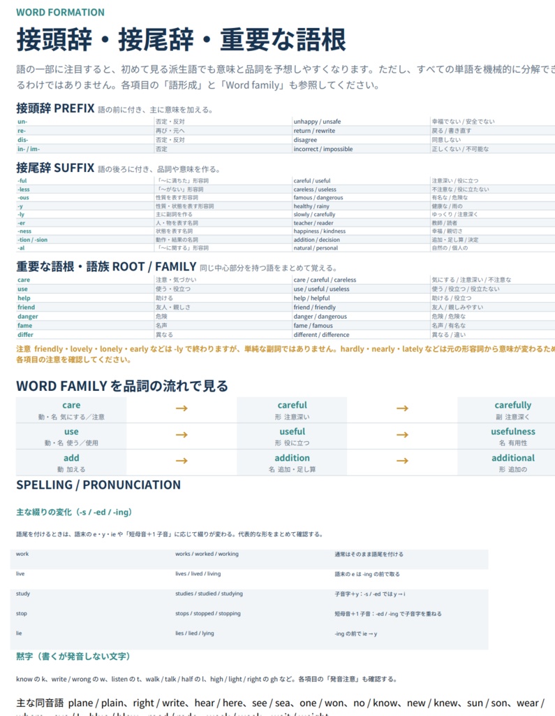 【中学英語の復習】Active Vocabulary500+(Basic)