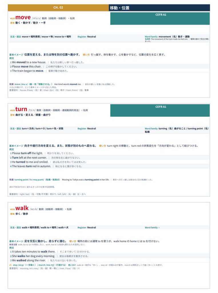 【中学英語の復習】Active Vocabulary500+(Basic)
