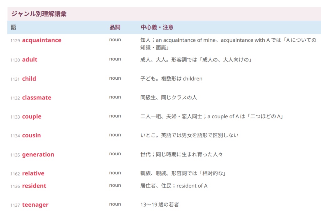 【高校英語標準レベル】Active Vocabulary2200