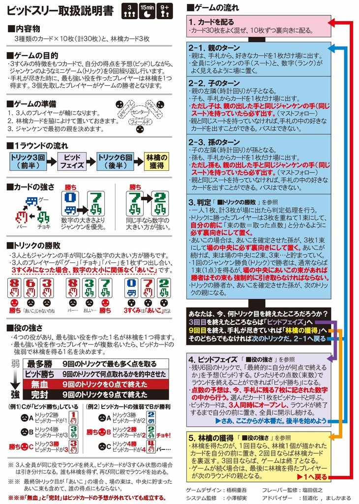 【カードゲーム】ビッドスリー