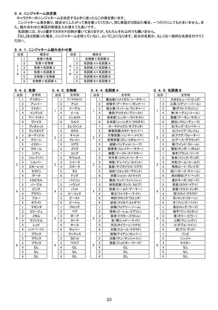 リアルタイムtwitter小説連載シミュレーションゲーム テキスト カラテ ツクール サークルalwaysのゲーム達 Booth