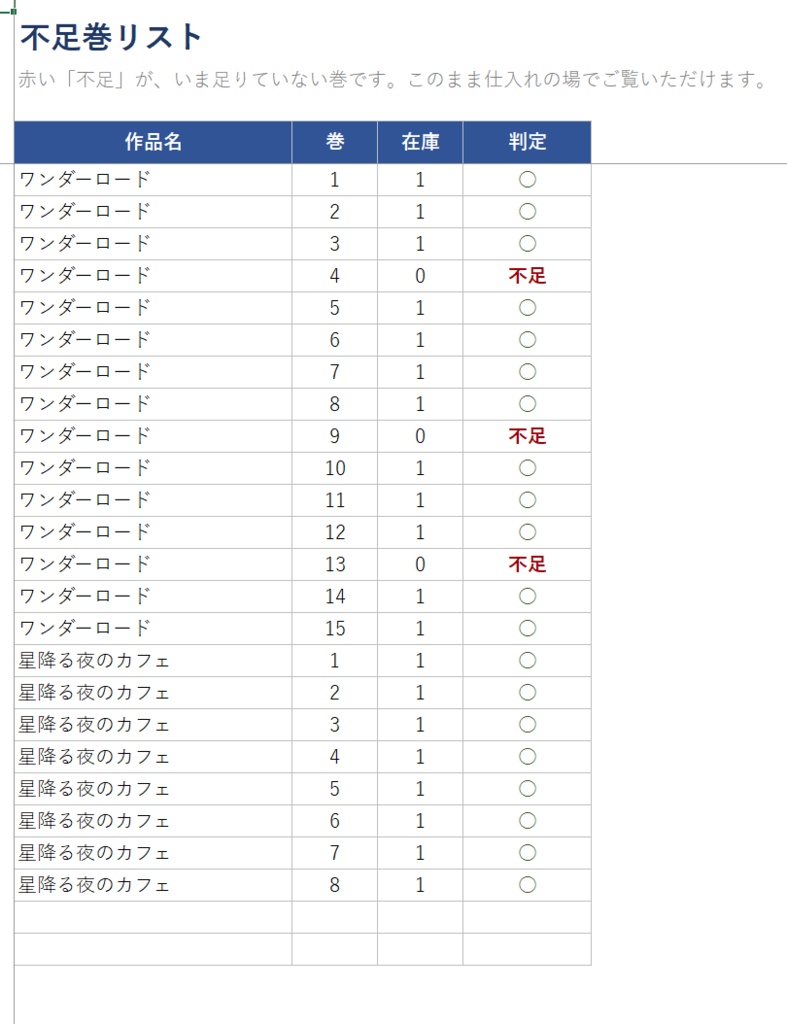 あと何冊でセットが揃う？ 一点物も1点ずつ追える在庫管理Excel