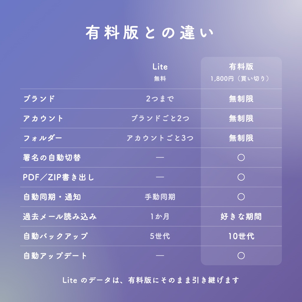 Meilys Lite(メイリス ライト)|無料版・大事なメールを見失わないメールアプリ